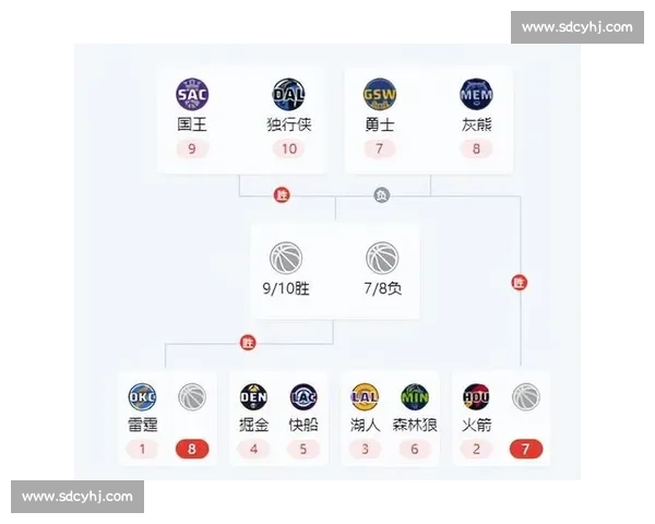NBA季后赛规则详解:单场淘汰制与七场四胜制的区别_20260526125502
